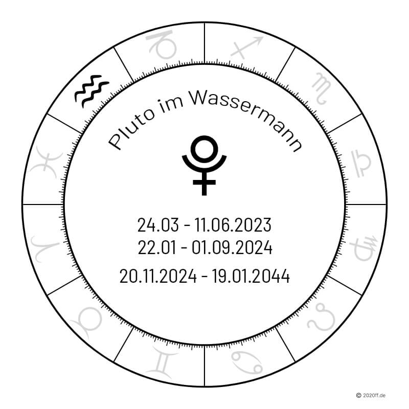 Pluto im Wassermann Transit 2023 | 2024
